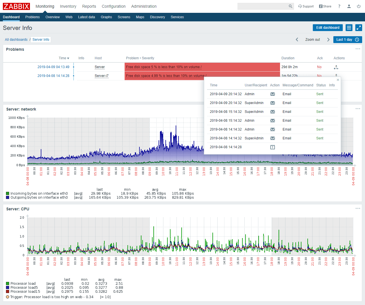 monitoring_dashboard_problems