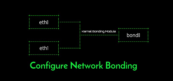 آموزش bonding  کارت شبکه ها در لینوکس