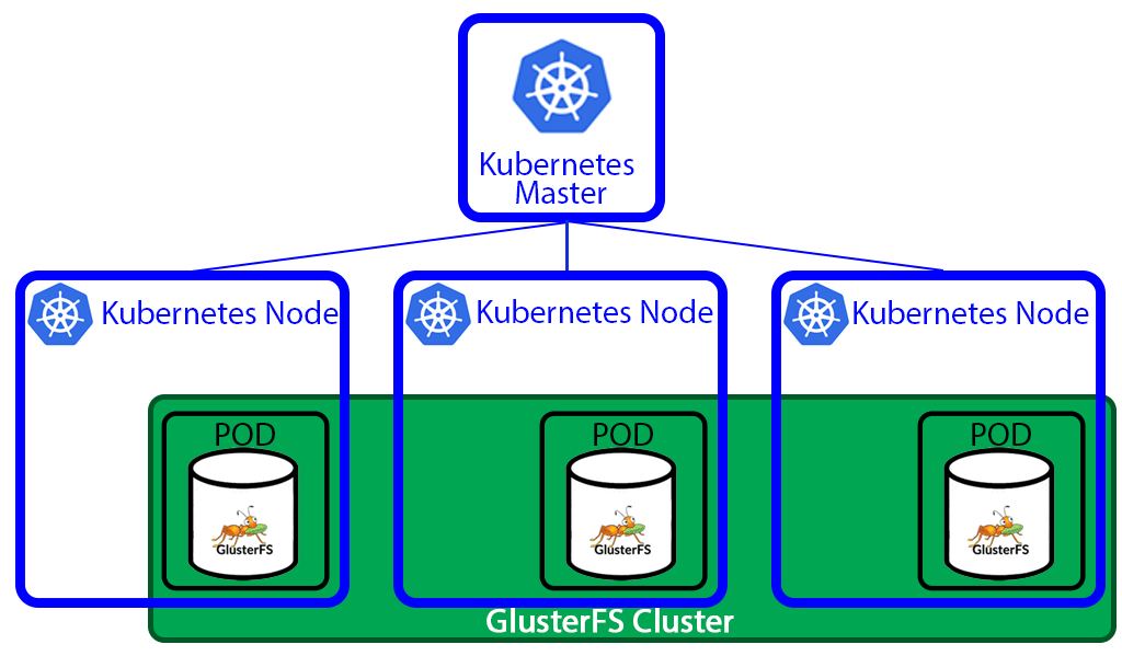 https://linuxlearn.org/gluster-storageclass-kubernetes